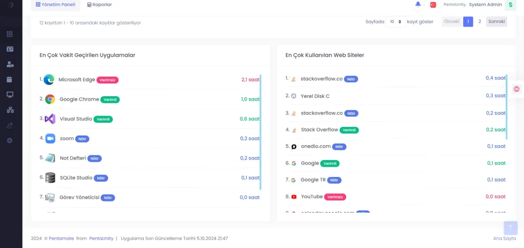 Personel Takip Programı Dashboard